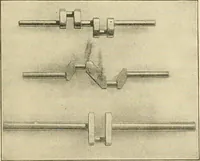Picture 126 of 183 from Shop practice for home mechanics, use of tools, shop processes, construction of small machines. Contains a chapter also on theoretical mechanics and on miscellaneous information relative to shop work (1920), leaf 188