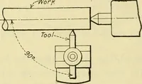 Picture 129 of 183 from Shop practice for home mechanics, use of tools, shop processes, construction of small machines. Contains a chapter also on theoretical mechanics and on miscellaneous information relative to shop work (1920), leaf 195