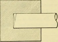 Picture 131 of 183 from Shop practice for home mechanics, use of tools, shop processes, construction of small machines. Contains a chapter also on theoretical mechanics and on miscellaneous information relative to shop work (1920), leaf 199