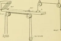 Picture 134 of 183 from Shop practice for home mechanics, use of tools, shop processes, construction of small machines. Contains a chapter also on theoretical mechanics and on miscellaneous information relative to shop work (1920), leaf 207