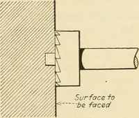 Picture 138 of 183 from Shop practice for home mechanics, use of tools, shop processes, construction of small machines. Contains a chapter also on theoretical mechanics and on miscellaneous information relative to shop work (1920), leaf 214