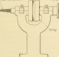 Picture 139 of 183 from Shop practice for home mechanics, use of tools, shop processes, construction of small machines. Contains a chapter also on theoretical mechanics and on miscellaneous information relative to shop work (1920), leaf 216