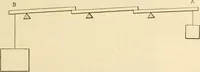 An illustration from Shop practice for home mechanics, use of tools, shop processes, construction of small machines. Contains a chapter also on theoretical mechanics and on miscellaneous information relative to shop work (1920)