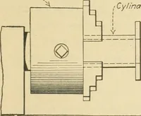 Picture 143 of 183 from Shop practice for home mechanics, use of tools, shop processes, construction of small machines. Contains a chapter also on theoretical mechanics and on miscellaneous information relative to shop work (1920), leaf 228