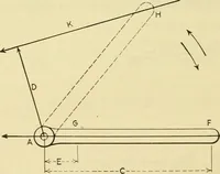 Picture 4 of 183 from Shop practice for home mechanics, use of tools, shop processes, construction of small machines. Contains a chapter also on theoretical mechanics and on miscellaneous information relative to shop work (1920), leaf 23