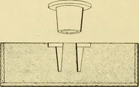 Picture 145 of 183 from Shop practice for home mechanics, use of tools, shop processes, construction of small machines. Contains a chapter also on theoretical mechanics and on miscellaneous information relative to shop work (1920), leaf 235