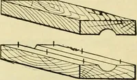 Picture 148 of 183 from Shop practice for home mechanics, use of tools, shop processes, construction of small machines. Contains a chapter also on theoretical mechanics and on miscellaneous information relative to shop work (1920), leaf 239