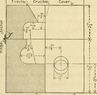 Picture 151 of 183 from Shop practice for home mechanics, use of tools, shop processes, construction of small machines. Contains a chapter also on theoretical mechanics and on miscellaneous information relative to shop work (1920), leaf 244