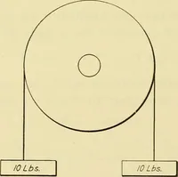 An illustration from Shop practice for home mechanics, use of tools, shop processes, construction of small machines. Contains a chapter also on theoretical mechanics and on miscellaneous information relative to shop work (1920)