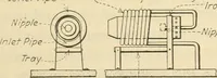 Picture 152 of 183 from Shop practice for home mechanics, use of tools, shop processes, construction of small machines. Contains a chapter also on theoretical mechanics and on miscellaneous information relative to shop work (1920), leaf 250