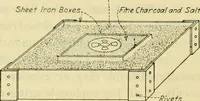 Picture 153 of 183 from Shop practice for home mechanics, use of tools, shop processes, construction of small machines. Contains a chapter also on theoretical mechanics and on miscellaneous information relative to shop work (1920), leaf 255