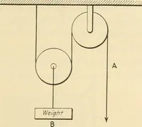 An illustration from Shop practice for home mechanics, use of tools, shop processes, construction of small machines. Contains a chapter also on theoretical mechanics and on miscellaneous information relative to shop work (1920)