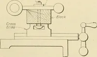 Picture 166 of 183 from Shop practice for home mechanics, use of tools, shop processes, construction of small machines. Contains a chapter also on theoretical mechanics and on miscellaneous information relative to shop work (1920), leaf 278