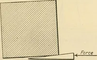 Picture 8 of 183 from Shop practice for home mechanics, use of tools, shop processes, construction of small machines. Contains a chapter also on theoretical mechanics and on miscellaneous information relative to shop work (1920), leaf 28