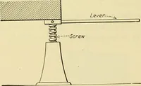 An illustration from Shop practice for home mechanics, use of tools, shop processes, construction of small machines. Contains a chapter also on theoretical mechanics and on miscellaneous information relative to shop work (1920)