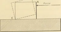 Picture 10 of 183 from Shop practice for home mechanics, use of tools, shop processes, construction of small machines. Contains a chapter also on theoretical mechanics and on miscellaneous information relative to shop work (1920), leaf 30