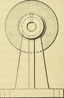 An illustration from Shop practice for home mechanics, use of tools, shop processes, construction of small machines. Contains a chapter also on theoretical mechanics and on miscellaneous information relative to shop work (1920)