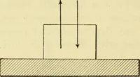Picture 11 of 183 from Shop practice for home mechanics, use of tools, shop processes, construction of small machines. Contains a chapter also on theoretical mechanics and on miscellaneous information relative to shop work (1920), leaf 31
