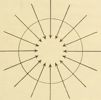 Picture 12 of 183 from Shop practice for home mechanics, use of tools, shop processes, construction of small machines. Contains a chapter also on theoretical mechanics and on miscellaneous information relative to shop work (1920), leaf 32