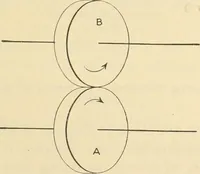 Picture 15 of 183 from Shop practice for home mechanics, use of tools, shop processes, construction of small machines. Contains a chapter also on theoretical mechanics and on miscellaneous information relative to shop work (1920), leaf 38
