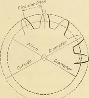 Picture 16 of 183 from Shop practice for home mechanics, use of tools, shop processes, construction of small machines. Contains a chapter also on theoretical mechanics and on miscellaneous information relative to shop work (1920), leaf 40