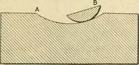 Picture 27 of 183 from Shop practice for home mechanics, use of tools, shop processes, construction of small machines. Contains a chapter also on theoretical mechanics and on miscellaneous information relative to shop work (1920), leaf 56