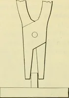 Picture 44 of 183 from Shop practice for home mechanics, use of tools, shop processes, construction of small machines. Contains a chapter also on theoretical mechanics and on miscellaneous information relative to shop work (1920), leaf 81