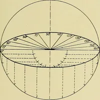 An illustration from Shop sketching, a course of problems for mechanical drawing students (1919)