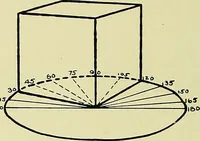 An illustration from Shop sketching, a course of problems for mechanical drawing students (1919)