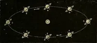 An illustration from A short course in astronomy and the use of the globes (1871)