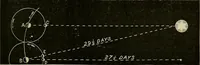 Picture 38 of 70 from A short course in astronomy and the use of the globes (1871), leaf 112