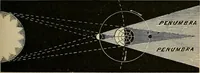 An illustration from A short course in astronomy and the use of the globes (1871)