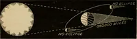 An illustration from A short course in astronomy and the use of the globes (1871)