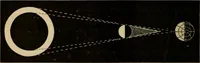 An illustration from A short course in astronomy and the use of the globes (1871)