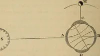 An illustration from A short course in astronomy and the use of the globes (1871)
