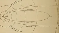 An illustration from A short course in astronomy and the use of the globes (1871)