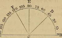 An illustration from A short course in astronomy and the use of the globes (1871)