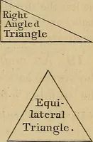An illustration from A short course in astronomy and the use of the globes (1871)