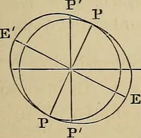 An illustration from A short course in astronomy and the use of the globes (1871)