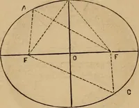 An illustration from A short course in astronomy and the use of the globes (1871)