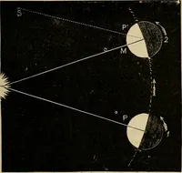 An illustration from A short course in astronomy and the use of the globes (1871)