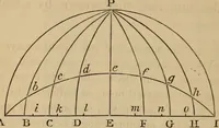 An illustration from A short course in astronomy and the use of the globes (1871)