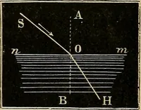 An illustration from A short course in astronomy and the use of the globes (1871)