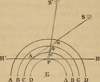 An illustration from A short course in astronomy and the use of the globes (1871)