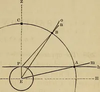 An illustration from A short course in astronomy and the use of the globes (1871)