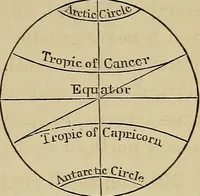 Picture 9 of 70 from A short course in astronomy and the use of the globes (1871), leaf 34