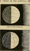 An illustration from A short course in astronomy and the use of the globes (1871)