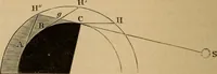 An illustration from A short course in astronomy and the use of the globes (1871)