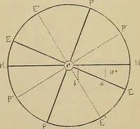 An illustration from A short course in astronomy and the use of the globes (1871)