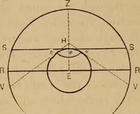 An illustration from A short course in astronomy and the use of the globes (1871)